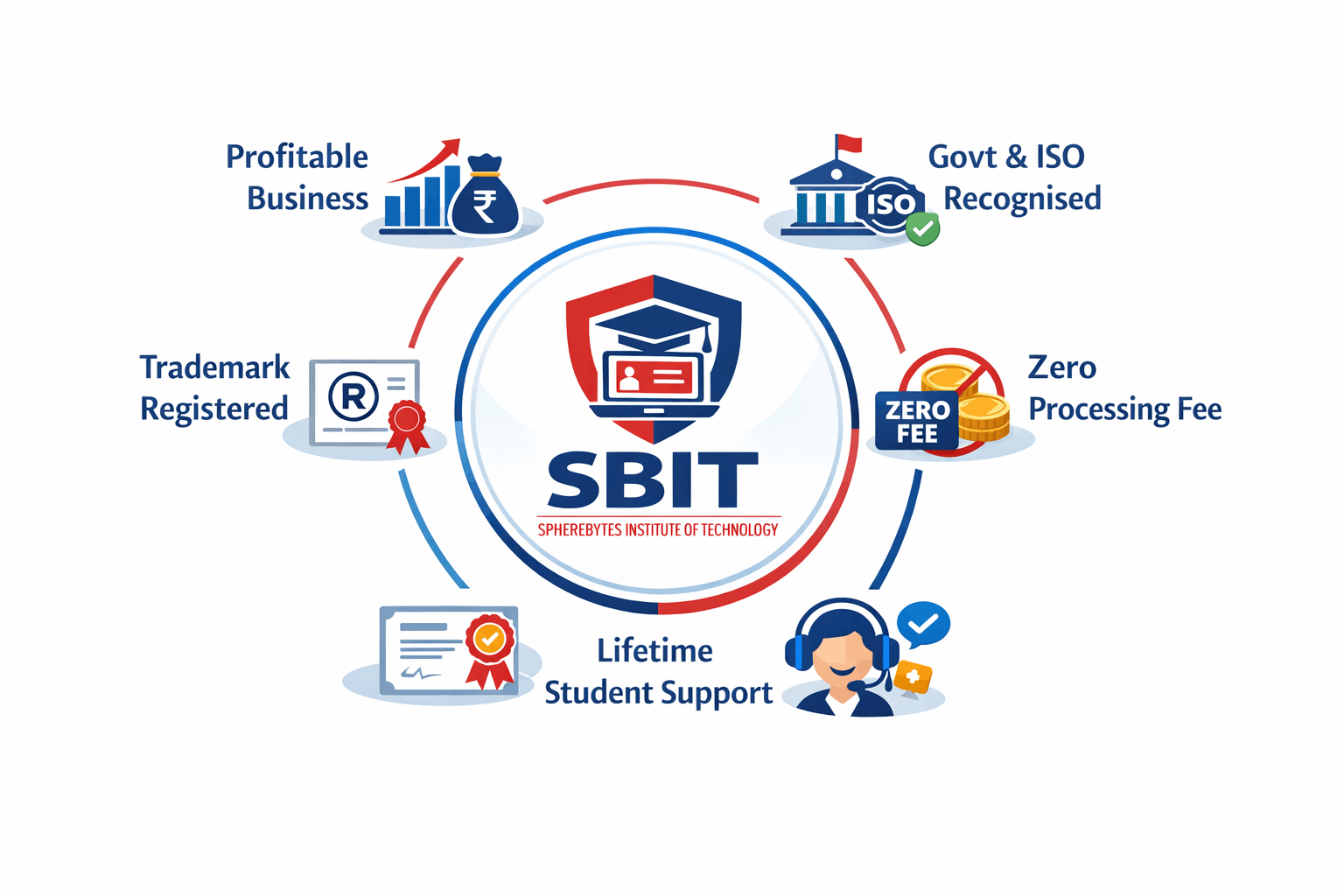 SBIT Franchise